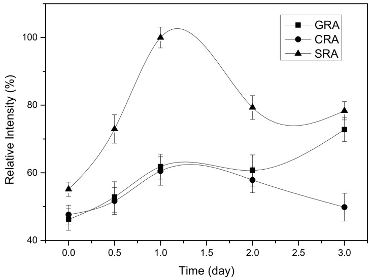 PMC7070832 – molecules-25-01005-f002