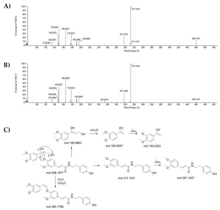 PMC7179246 – molecules-25-01049-f004
