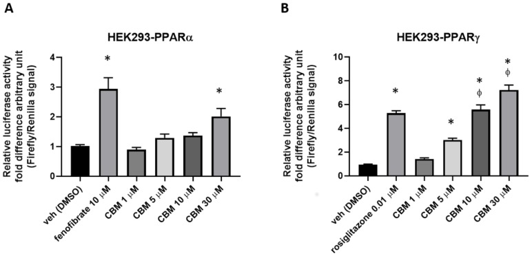 PMC7179127 – molecules-25-01119-f006