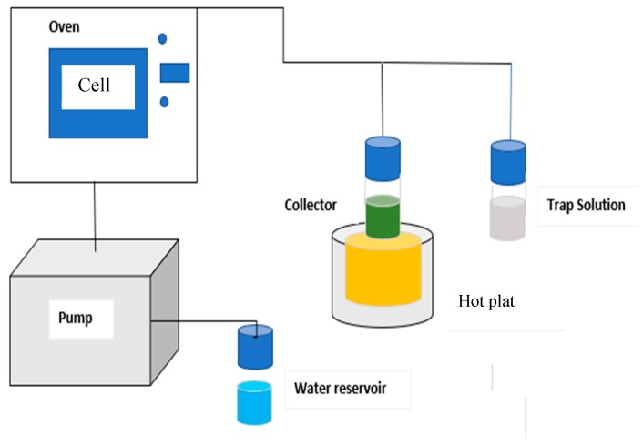 PMC7144126 – molecules-25-01335-f001