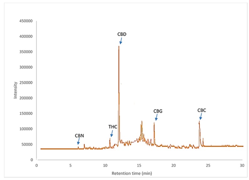 PMC7144126 – molecules-25-01335-f002