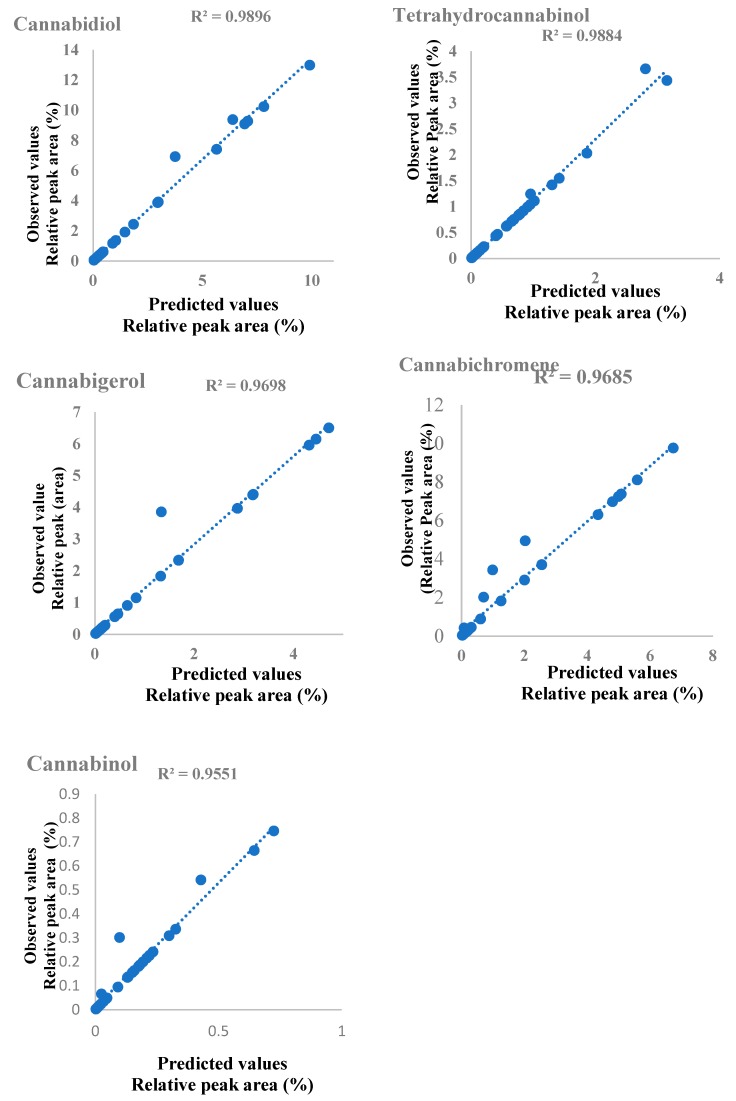 PMC7144126 – molecules-25-01335-f005