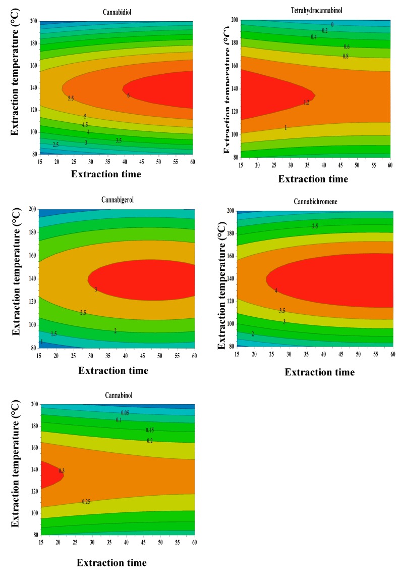 PMC7144126 – molecules-25-01335-f007