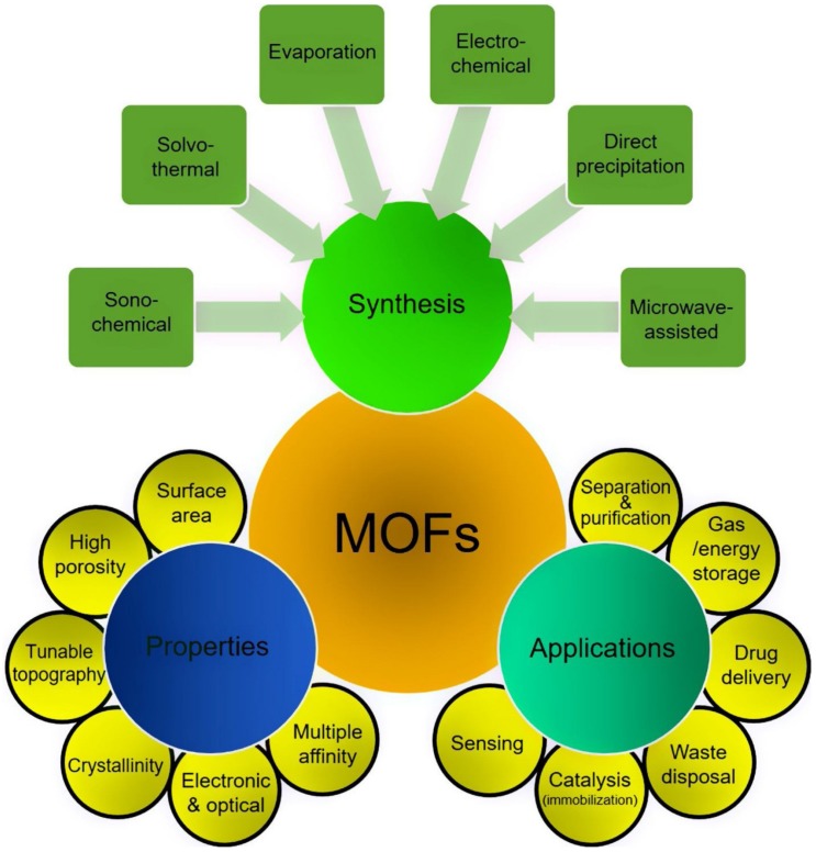 PMC7180910 – molecules-25-01598-f001