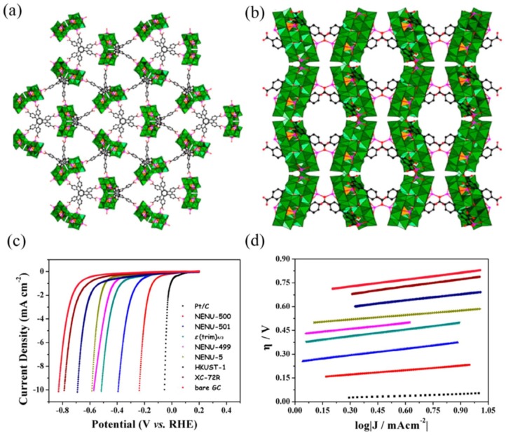 PMC7180910 – molecules-25-01598-f003