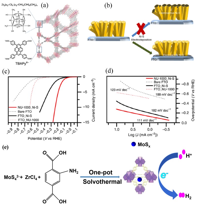 PMC7180910 – molecules-25-01598-f004