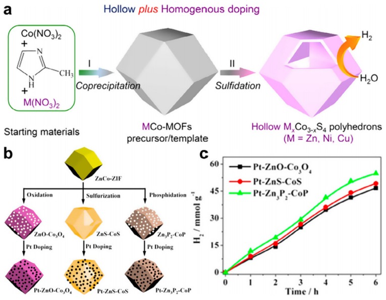 PMC7180910 – molecules-25-01598-f006