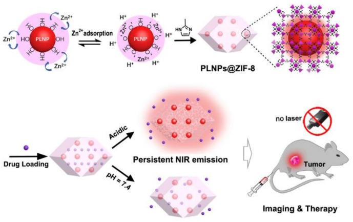 PMC7180910 – molecules-25-01598-f007