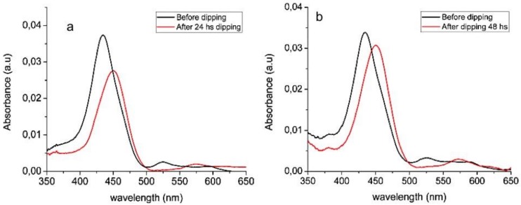 PMC7180436 – molecules-25-01696-f008