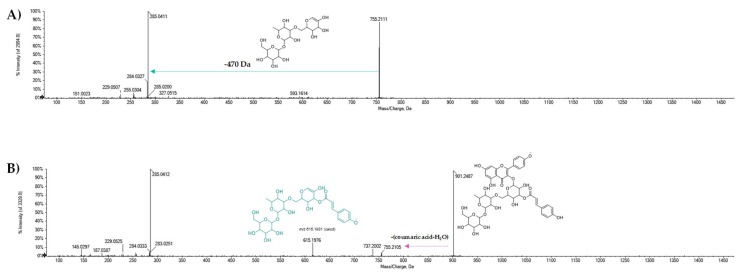 PMC7221963 – molecules-25-01765-f006