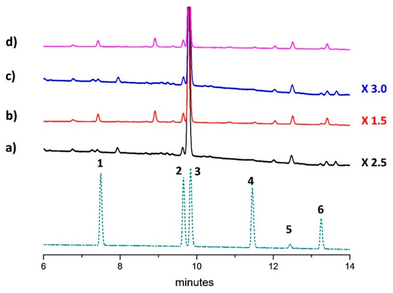 PMC7221798 – molecules-25-01908-f001