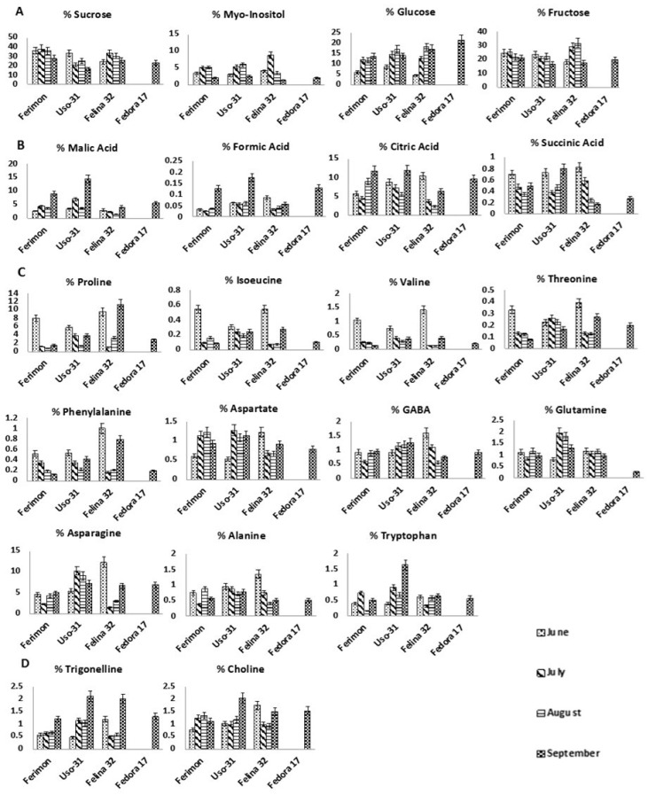 PMC7221798 – molecules-25-01908-f003