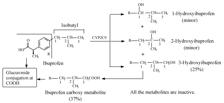 PMC7222001 – molecules-25-01937-f003