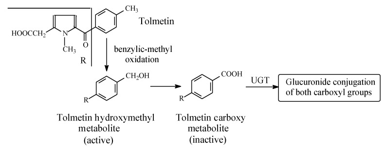 PMC7222001 – molecules-25-01937-f004