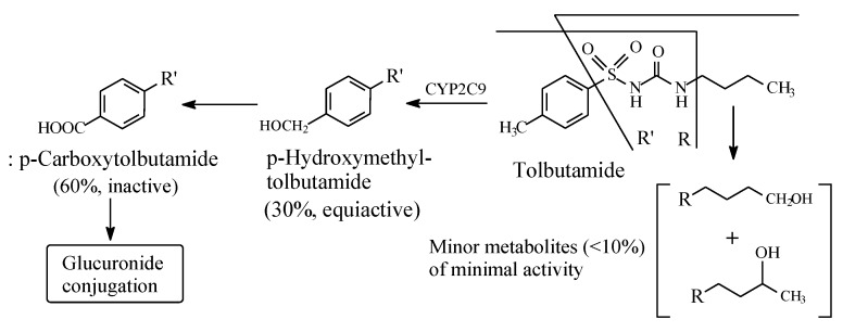 PMC7222001 – molecules-25-01937-f007