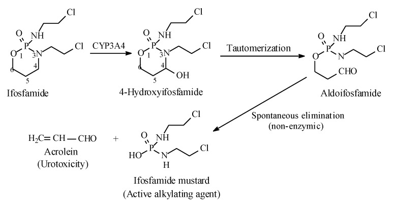 PMC7222001 – molecules-25-01937-f031
