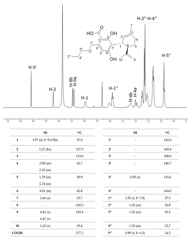 PMC7321064 – molecules-25-02638-f006