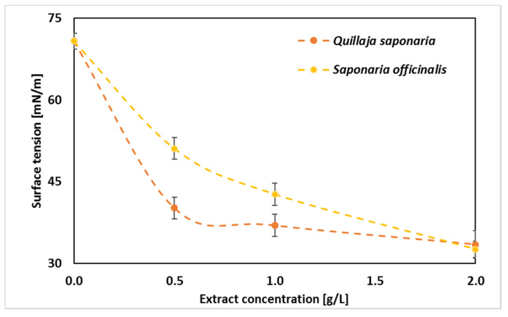 PMC7321345 – molecules-25-02696-f005