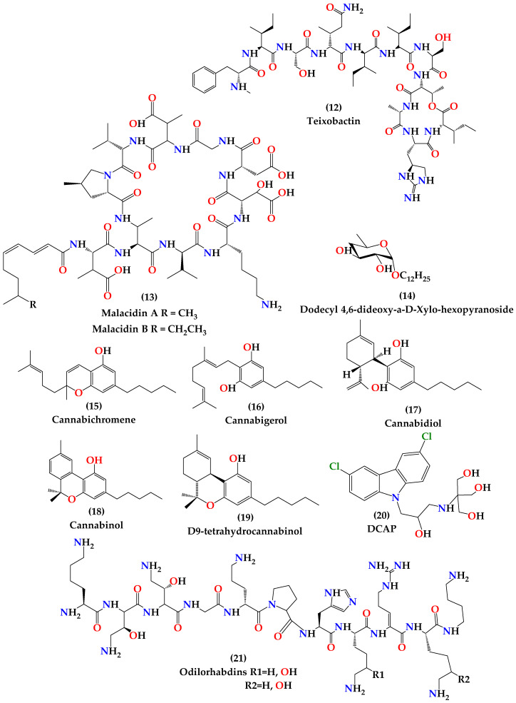 PMC7356343 – molecules-25-02888-f005