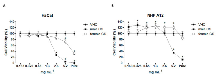 PMC7435401 – molecules-25-03451-f004