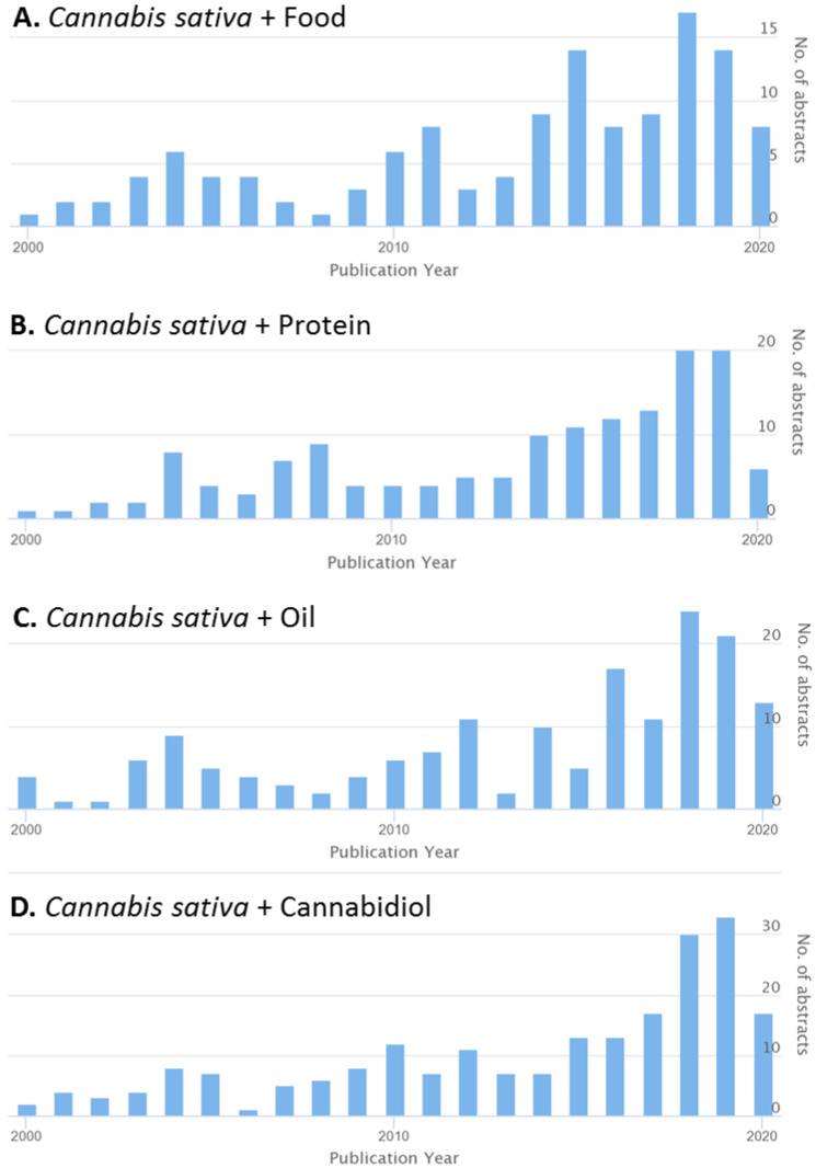 PMC7571072 – molecules-25-04078-f001