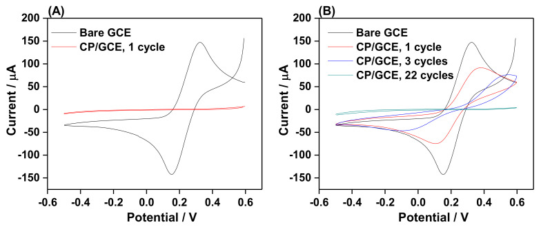 PMC7582525 – molecules-25-04575-f002
