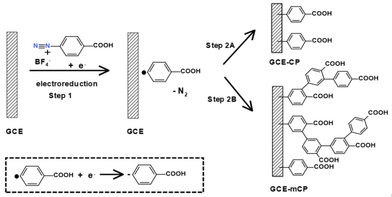 PMC7582525 – molecules-25-04575-sch001