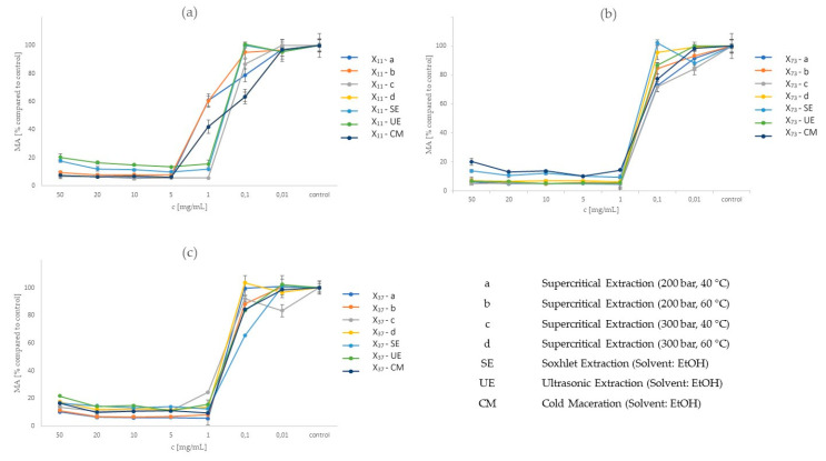 PMC7662229 – molecules-25-04992-f002
