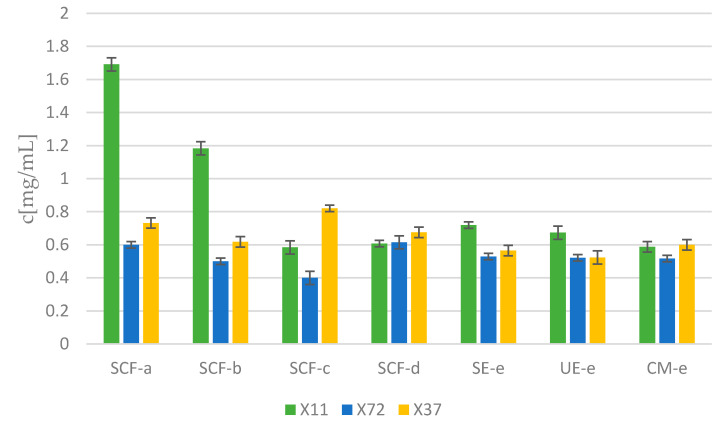 PMC7662229 – molecules-25-04992-f003