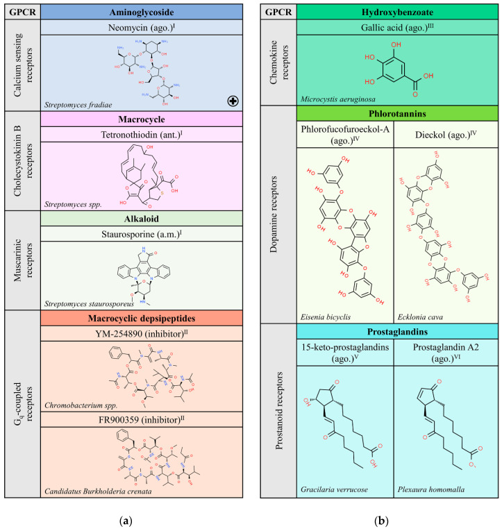 PMC7663367 – molecules-25-05060-f001