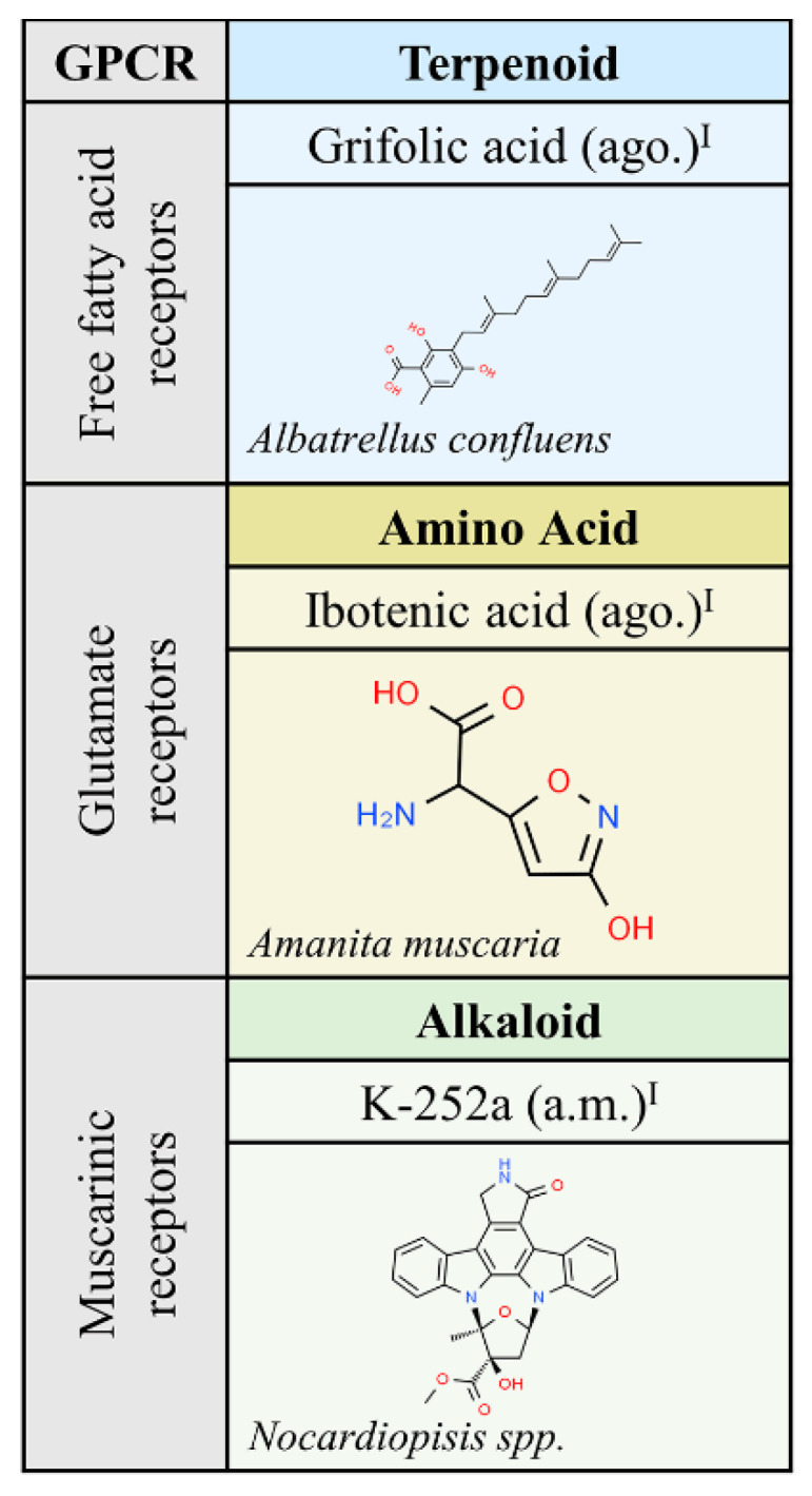 PMC7663367 – molecules-25-05060-f002