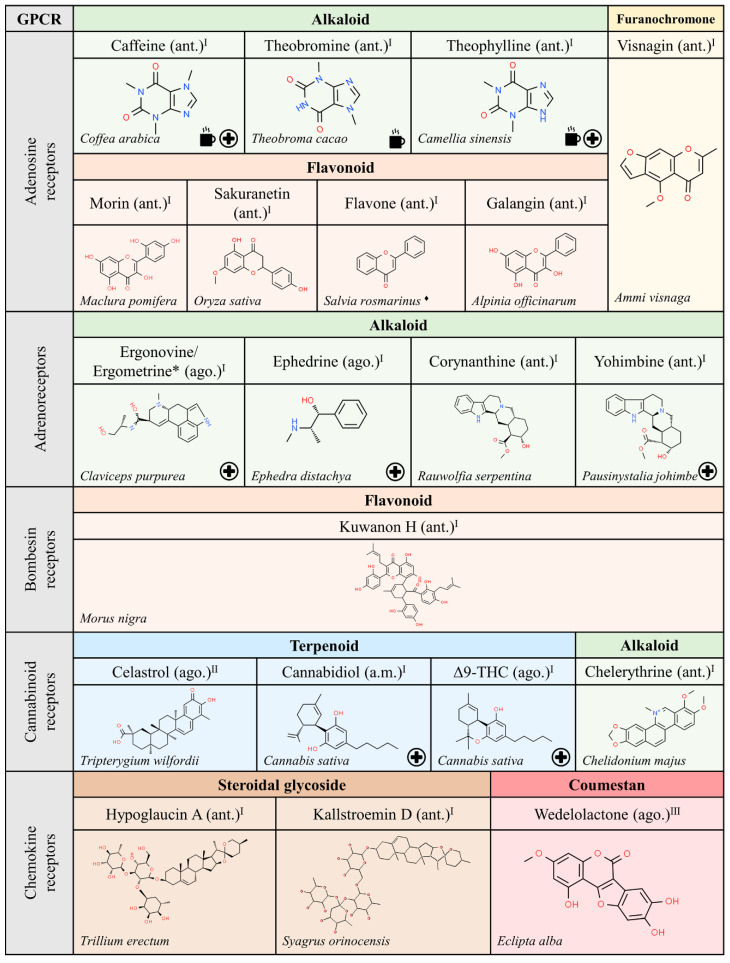 PMC7663367 – molecules-25-05060-f003