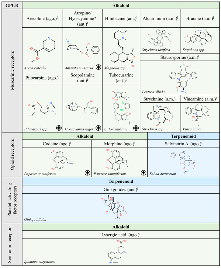 PMC7663367 – molecules-25-05060-f004