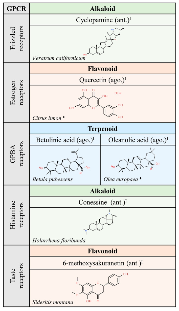 PMC7663367 – molecules-25-05060-f005