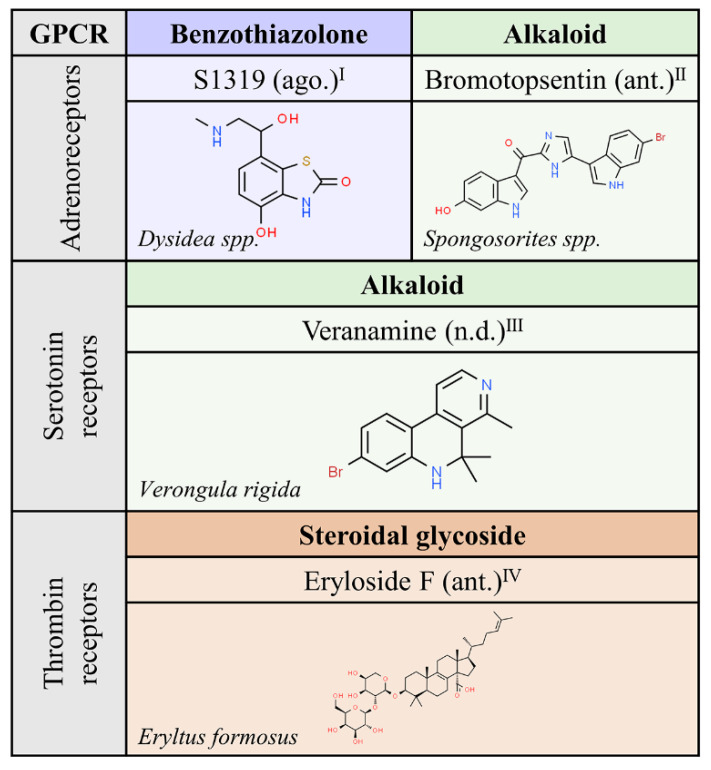 PMC7663367 – molecules-25-05060-f006