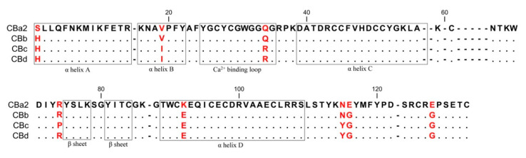 PMC7696373 – molecules-25-05290-f002