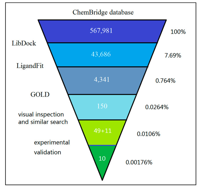 PMC7697191 – molecules-25-05291-f001