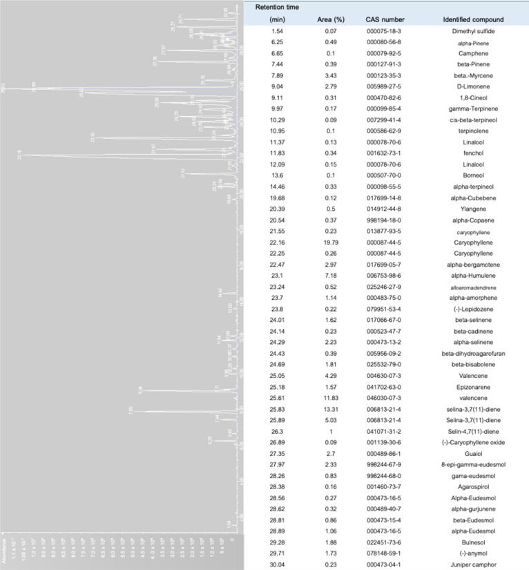 PMC7763918 – molecules-25-05792-f007