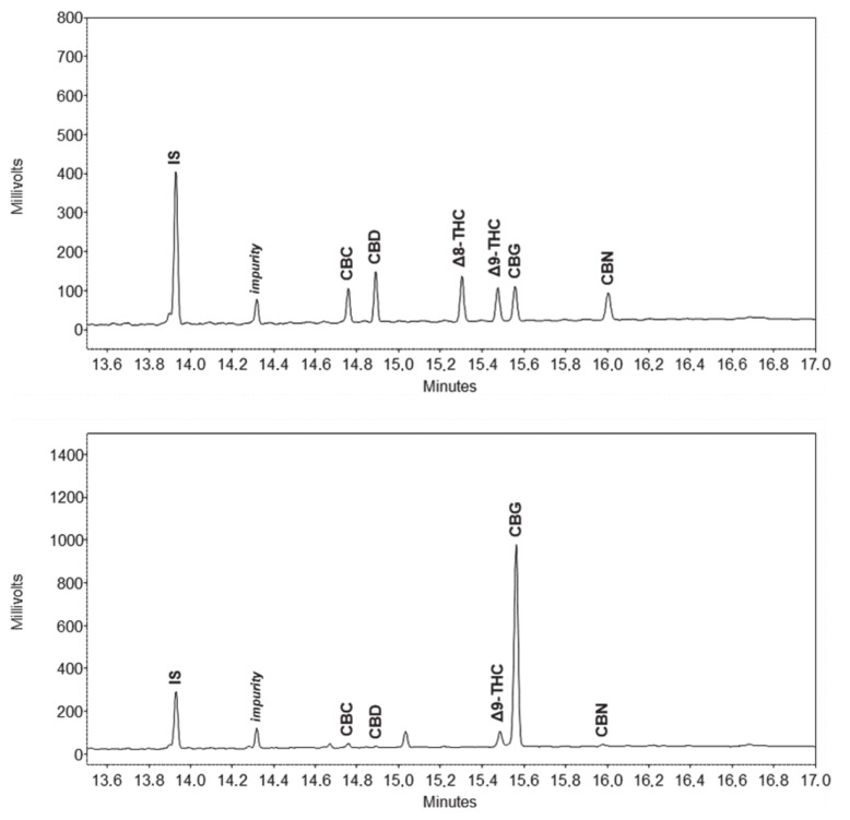 PMC7763075 – molecules-25-05872-f001