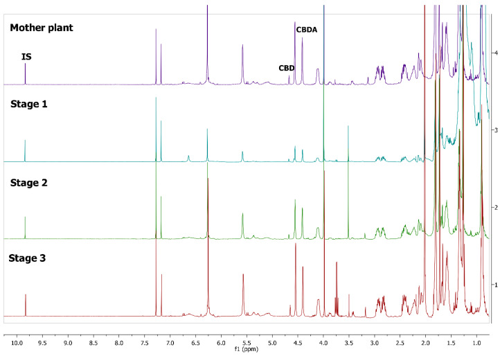 PMC7765244 – molecules-25-05928-f001