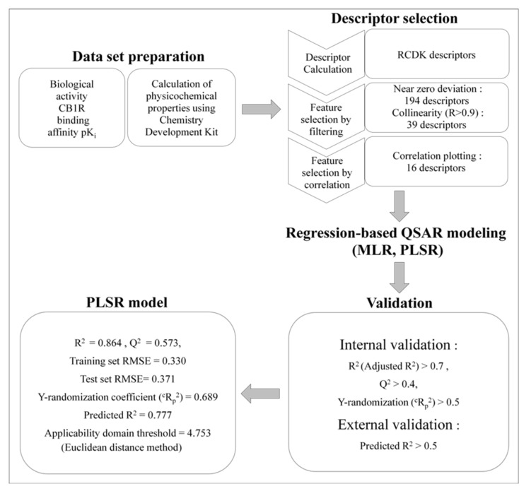 PMC7767513 – molecules-25-06057-f002