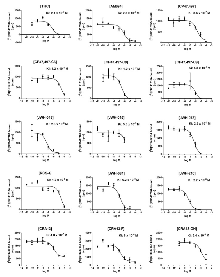 PMC7767513 – molecules-25-06057-f003