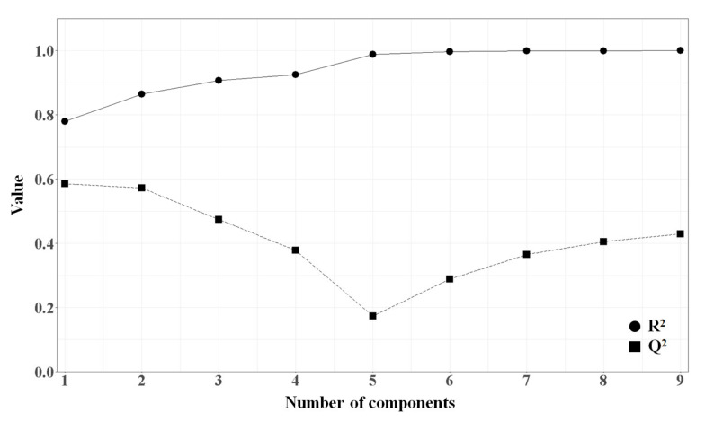 PMC7767513 – molecules-25-06057-f007