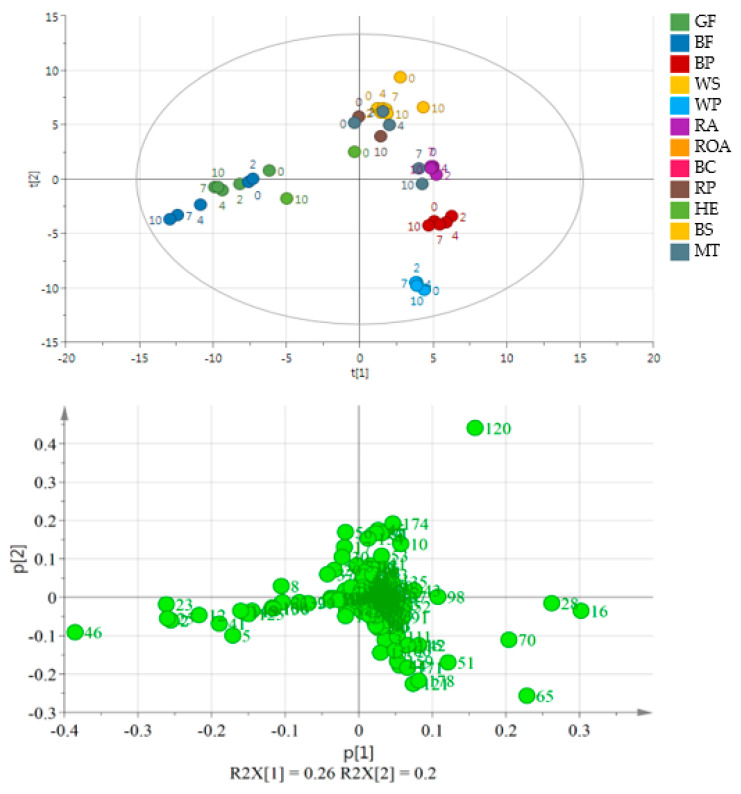 PMC7827483 – molecules-26-00285-f003