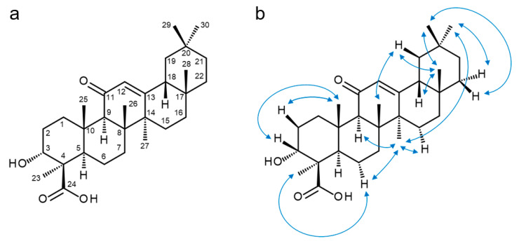 PMC7828217 – molecules-26-00366-f003