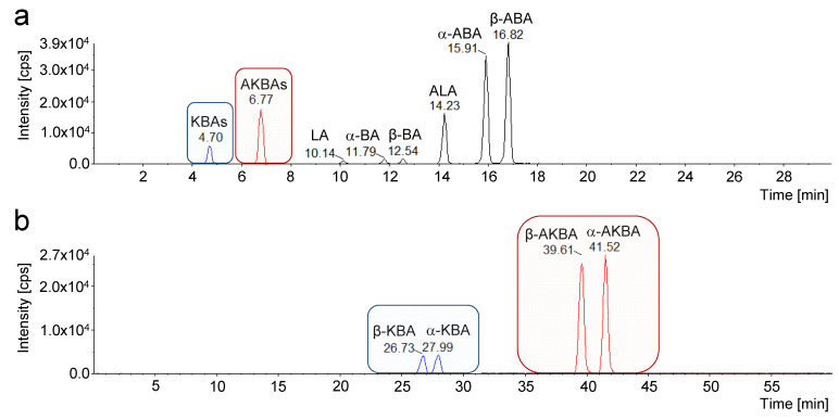 PMC7828217 – molecules-26-00366-f005