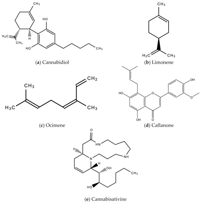 PMC7865499 – molecules-26-00607-f004