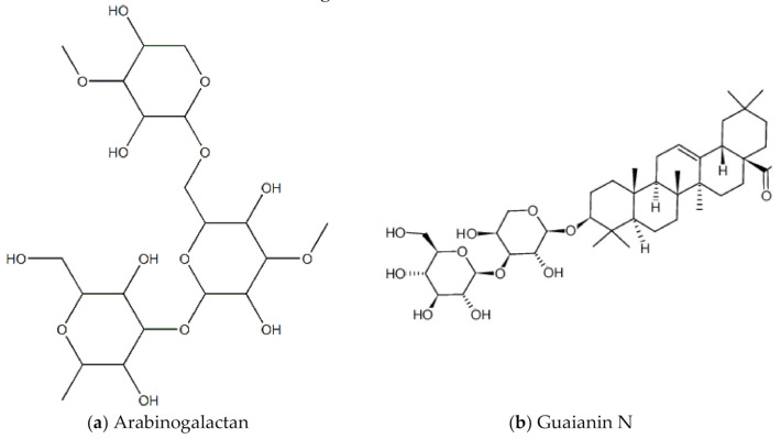 PMC7865499 – molecules-26-00607-f013