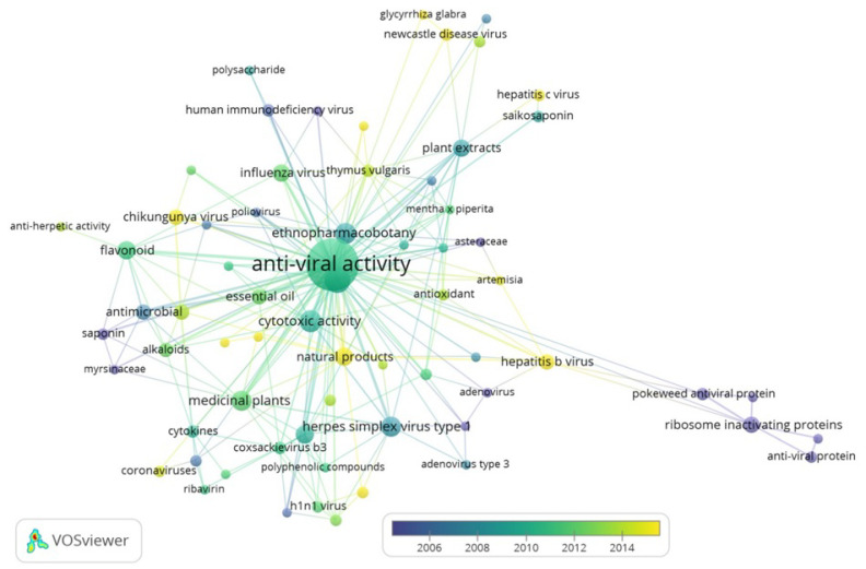 PMC7866841 – molecules-26-00727-f001