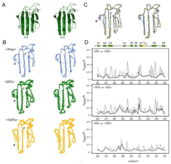 PMC7867066 – molecules-26-00747-f003